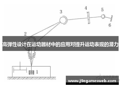 高弹性设计在运动器材中的应用对提升运动表现的潜力
