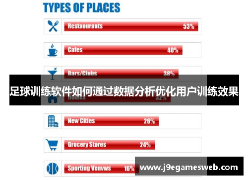 足球训练软件如何通过数据分析优化用户训练效果